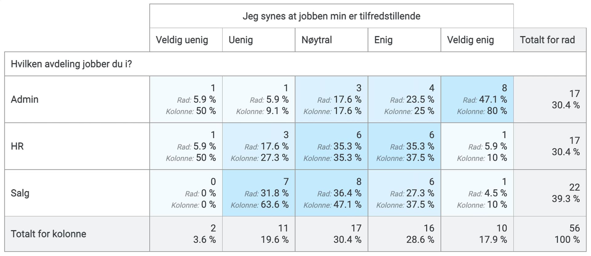 Krysstabulering-i-EasyQuest_BW