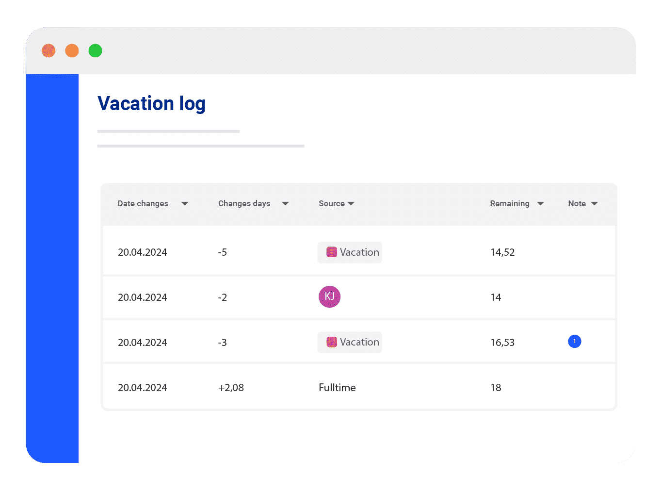 Staff_Vacation_log