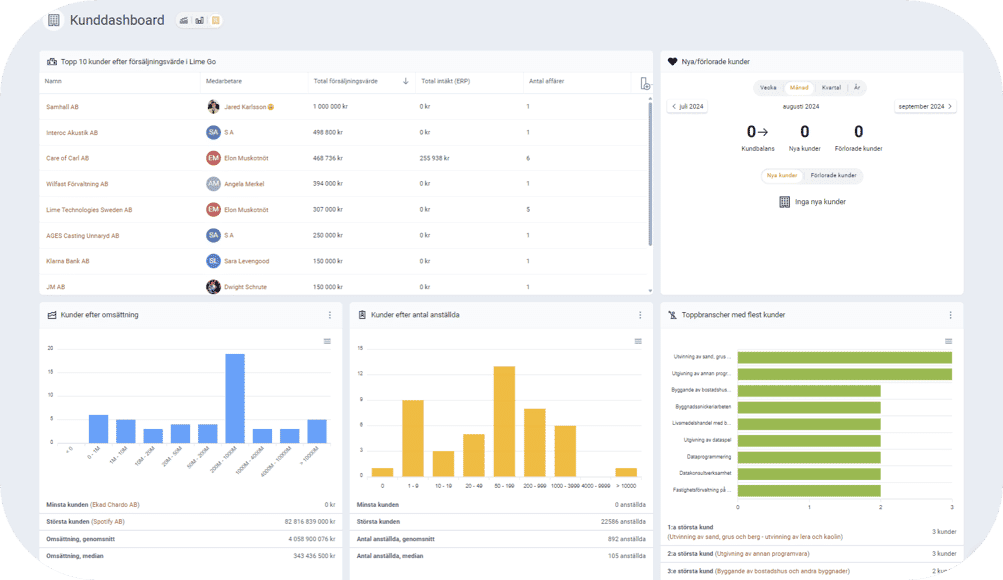kunddashboard