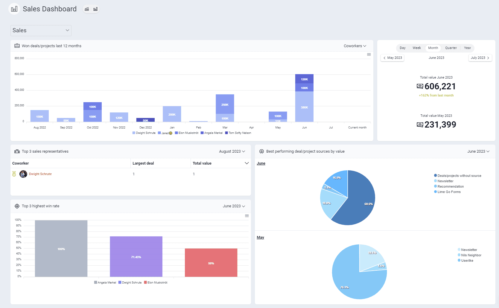 sales dashboard