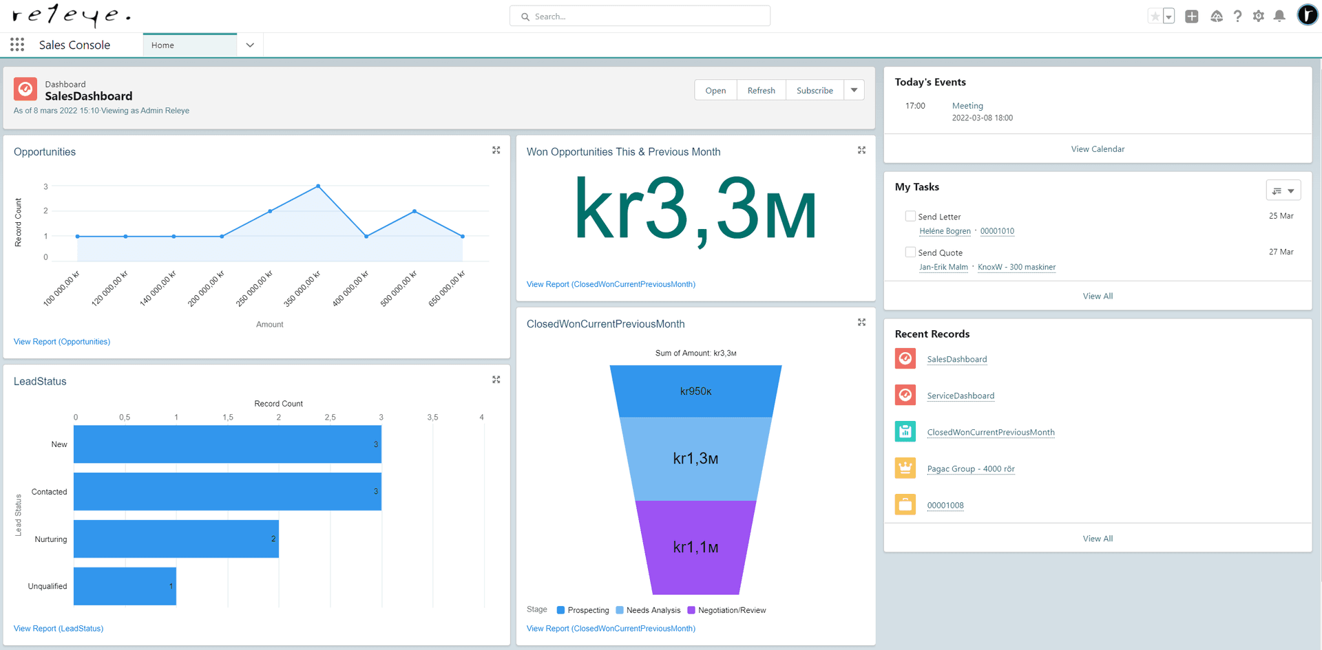 Salesforce - sales console - home