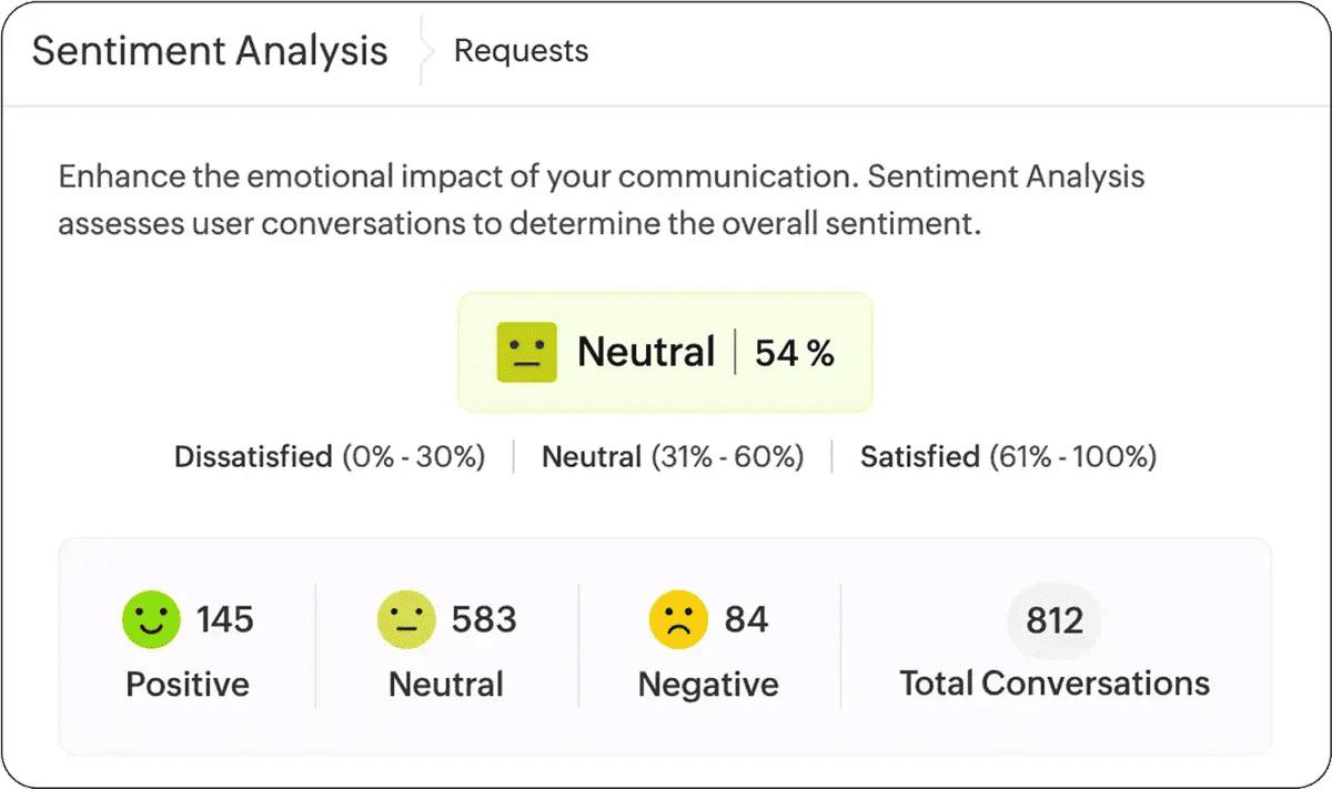 imgi_64_imgi_17_sentiment-analysis-in-zia