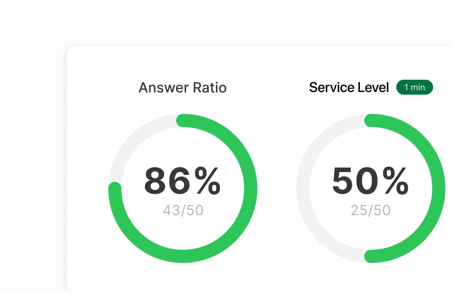 telavox-statistik