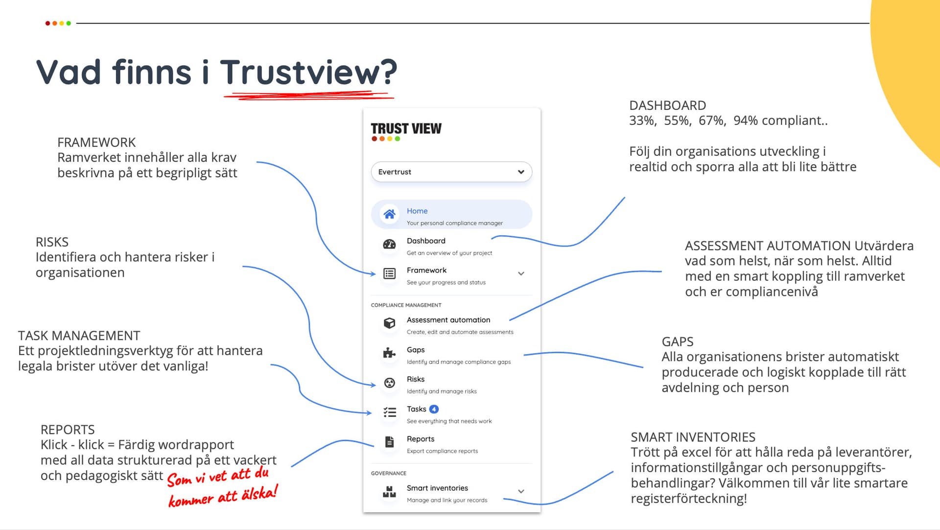 Trustview skärmdump 1