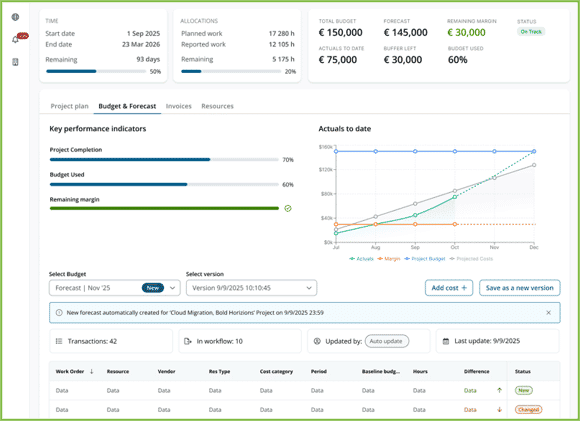 project overview